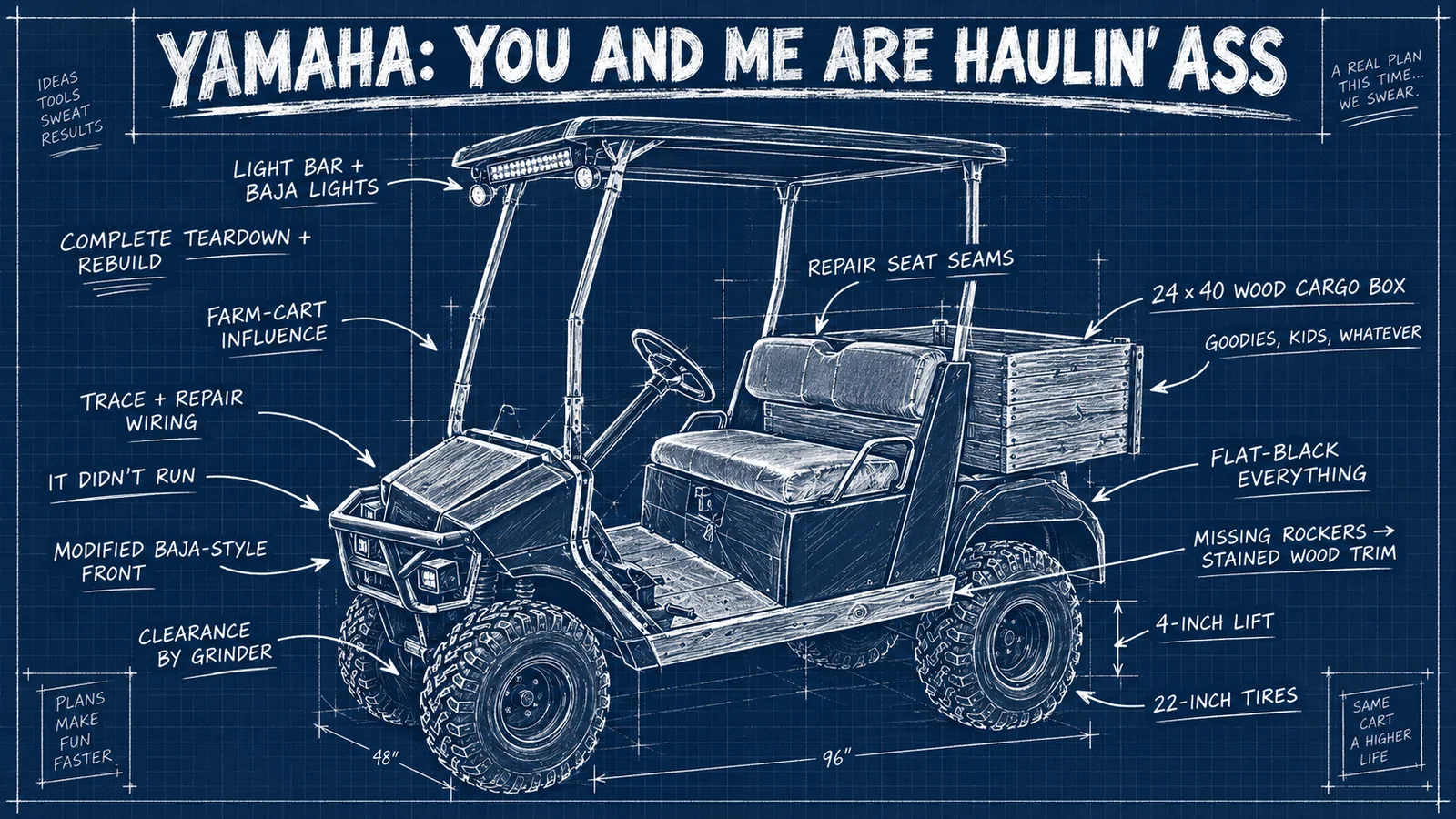 Blueprint of the Yamaha build: complete teardown and rebuild with a farm-cart influence, wiring diagnosed and repaired, stained wood trim replacing the missing rockers, flat-black finish, 4-inch lift, 22-inch tires, ground wheel wells for clearance, modified Baja-style front, a 24 by 40-inch wooden rear cargo box, light bar and Baja lights, and the seat seams repaired